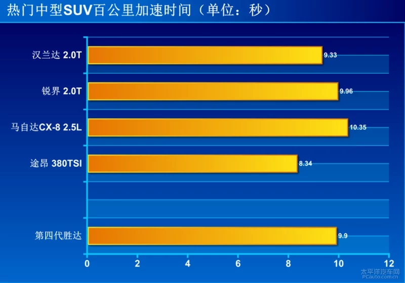第四代胜达 第四代胜达